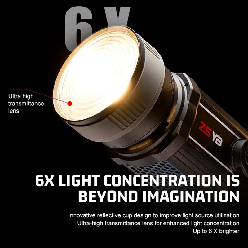 Soczewka Fresnela z regulacją  – Photography And Videography Lighting recenzja i cena